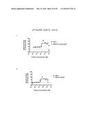 HUMANIZED ANTI-OX40 ANTIBODIES AND USES THEREOF diagram and image