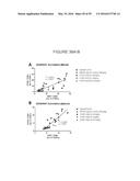 HUMANIZED ANTI-OX40 ANTIBODIES AND USES THEREOF diagram and image