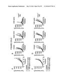 HUMANIZED ANTI-OX40 ANTIBODIES AND USES THEREOF diagram and image