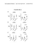 HUMANIZED ANTI-OX40 ANTIBODIES AND USES THEREOF diagram and image