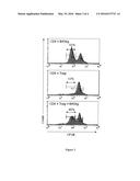 Antibodies Against Human CD39 and Use Thereof for Inhibiting T Regulatory     Cells Activity diagram and image