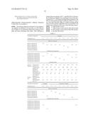 SURFACTANT COMPOSITION diagram and image