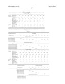 SURFACTANT COMPOSITION diagram and image