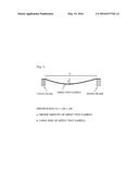 (METH)ACRYLIC POLYMER, (METH)ACRYLIC RESIN COMPOSITION, (METH)ACRYLIC     RESIN SHEET, (METH)ACRYLIC RESIN LAMINATED ARTICLE AND COMPOSITE SHEET diagram and image