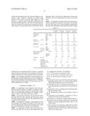 (METH)ACRYLIC POLYMER, (METH)ACRYLIC RESIN COMPOSITION, (METH)ACRYLIC     RESIN SHEET, (METH)ACRYLIC RESIN LAMINATED ARTICLE AND COMPOSITE SHEET diagram and image