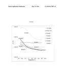 ETHYLENE-BASED POLYMER COMPOSITIONS AND FOAMS diagram and image