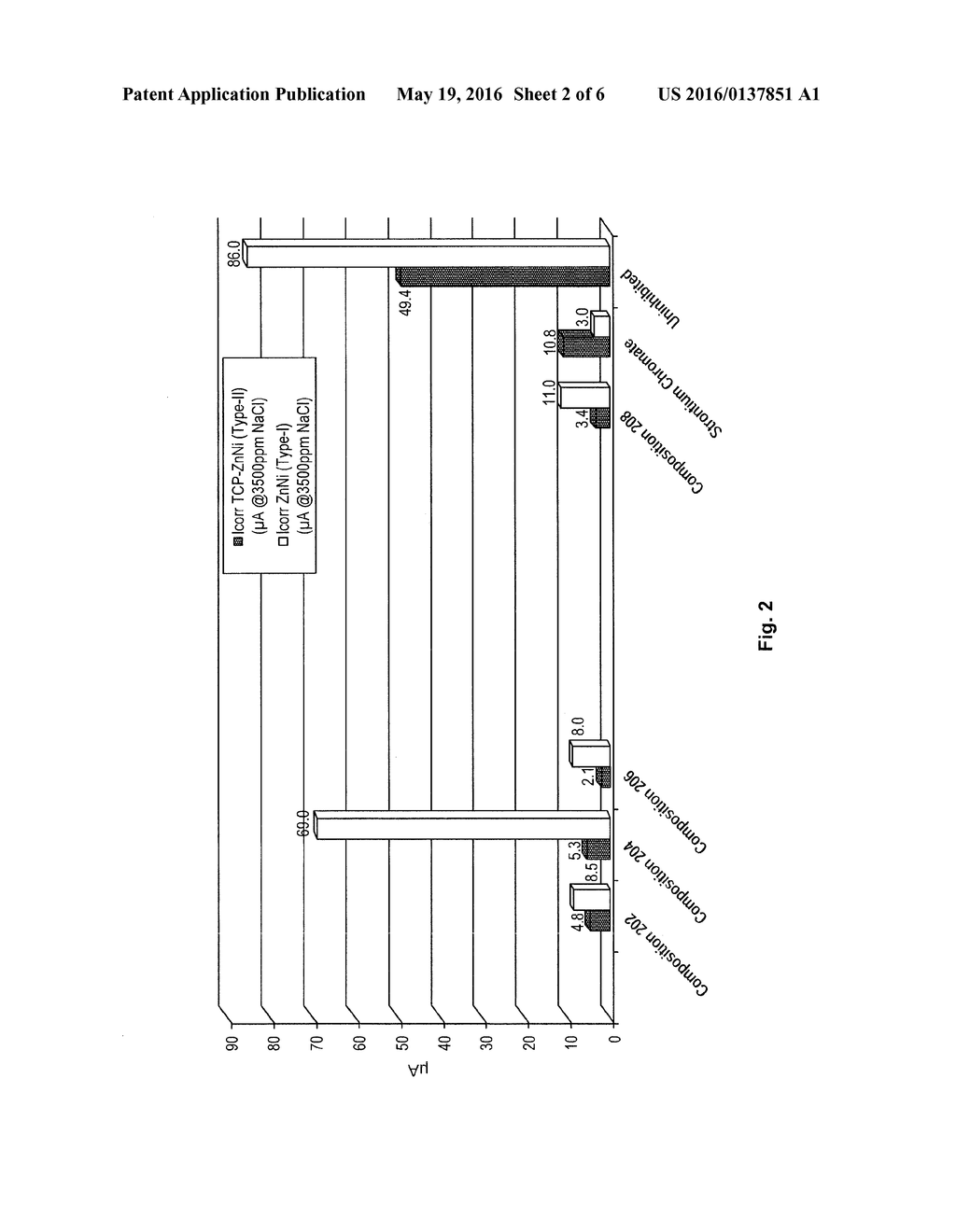 Anti-Corrosion and/or Passivation Compositions for Metal Containing     Subtrates and Methods for Making, Enhancing, and Applying the Same - diagram, schematic, and image 03