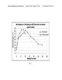 SELF-SUSPENDING PROPPANTS FOR HYDRAULIC FRACTURING diagram and image