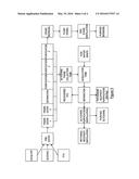 Biodiesel Composition and Related Process and Products diagram and image