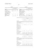 BENEFIT AGENT DELIVERY COMPOSITIONS diagram and image