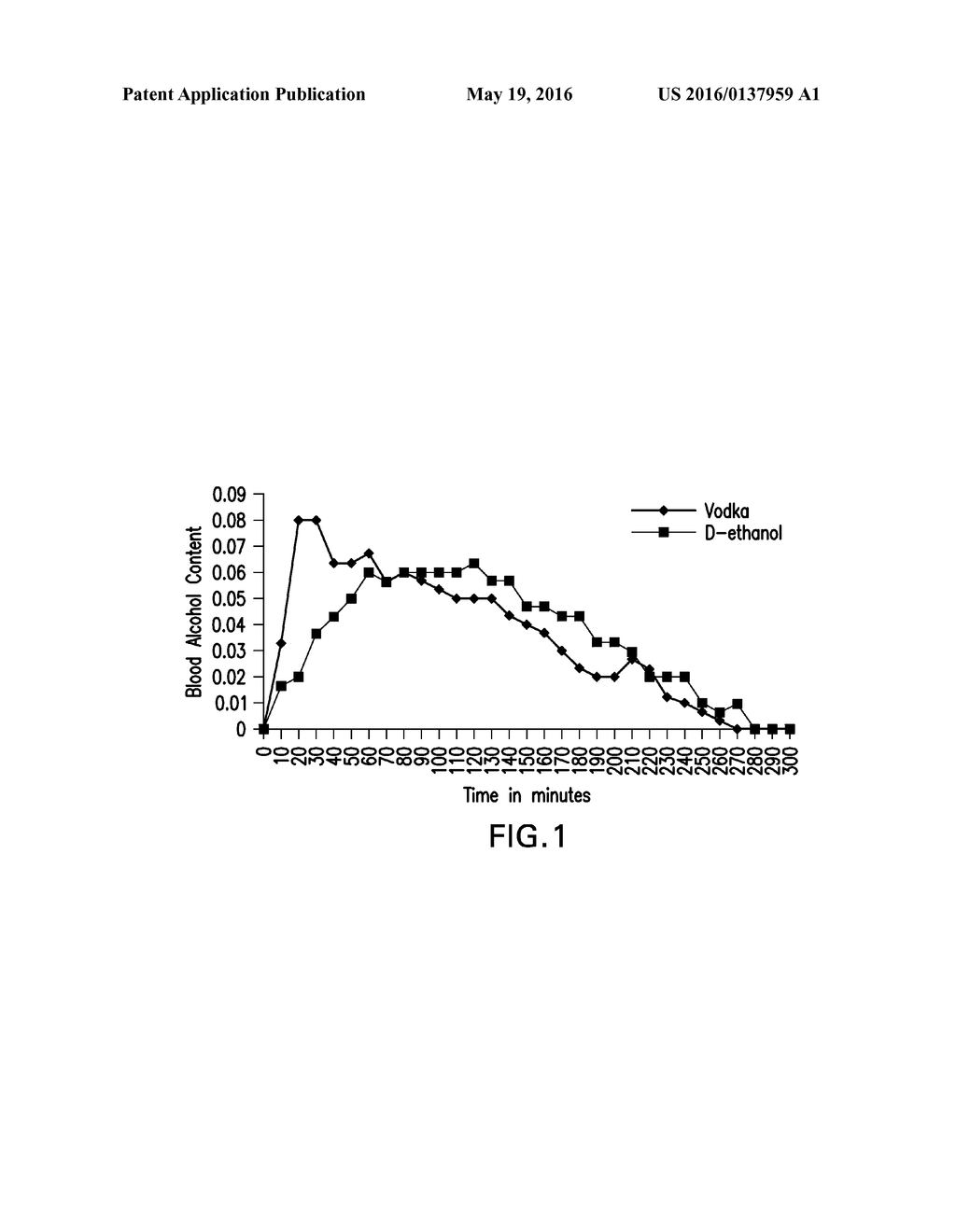 ALCOHOLIC COMPOSITIONS HAVING A LOWERED RISK OF ACETALDEHYDEMIA - diagram, schematic, and image 02