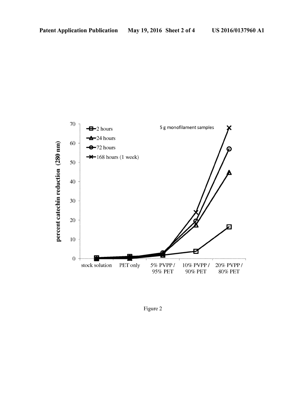 METHOD OF REMOVING PHENOLS FROM A LIQUID - diagram, schematic, and image 03