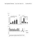 INDUCED PLURIPOTENT STEM CELL SELECTION METHOD AND METHOD FOR INDUCING     DIFFERENTIATION TO BLOOD CELLS diagram and image