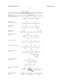 Synthetic Surfaces For Culturing Stem Cell Derived Cardiomyocytes diagram and image