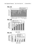 COMPOSITIONS AND METHODS OF FUNCTIONALLY ENHANCED IN VITRO CELL CULTURE     SYSTEM diagram and image