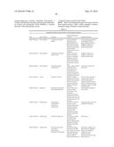 EX VIVO HUMAN MULTIPLE MYELOMA CANCER NICHE AND ITS USE AS A MODEL FOR     PERSONALIZED TREATMENT OF MULTIPLE MYELOMA diagram and image