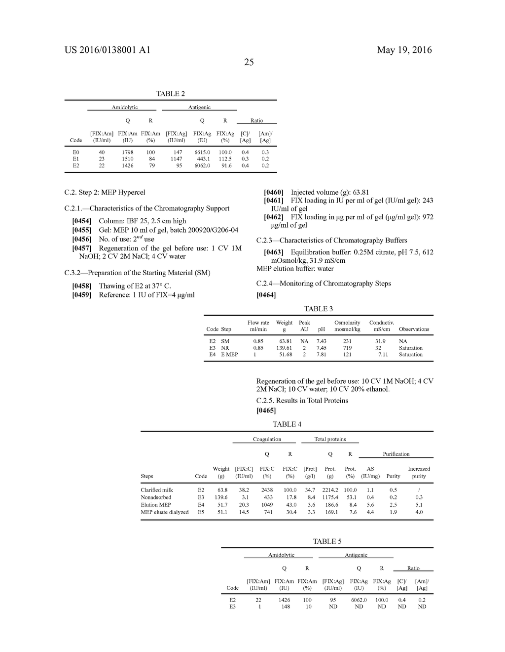 METHOD FOR PURIFYING ACTIVE GLA-DOMAIN COAGULATION PROTEINS - diagram, schematic, and image 52