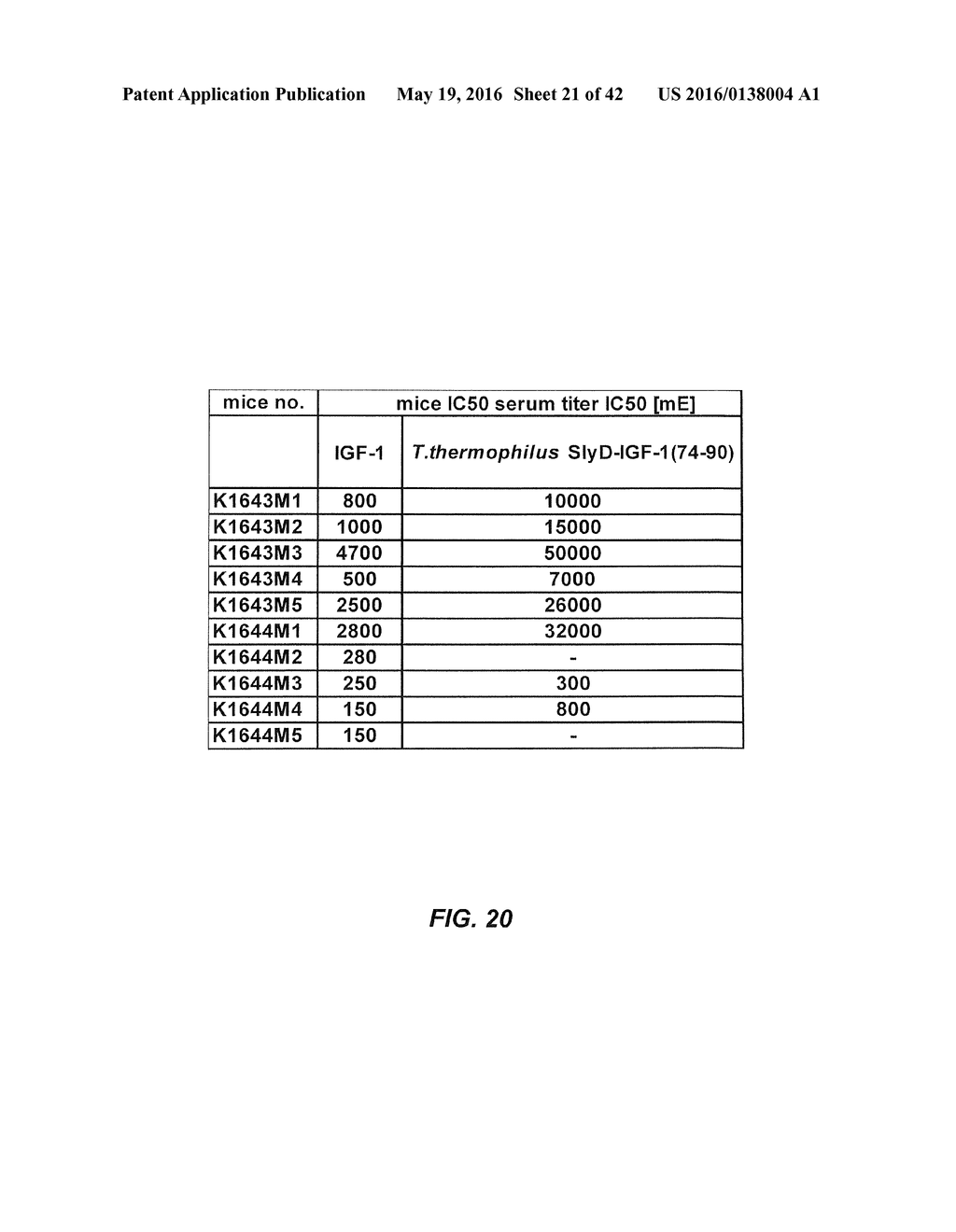 Amino Acid Sequence Presenting Fusion Polypeptide And Its Use - diagram, schematic, and image 22