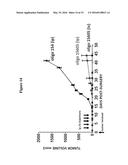 ANTISENSE OLIGONUCLTEOTIDES FOR TREATMENT OF CANCER STEM CELLS diagram and image