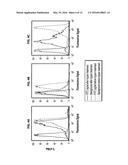 COMPOSITIONS AND METHODS FOR TREATING CANCER AND OTHER DISEASES diagram and image