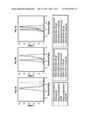 COMPOSITIONS AND METHODS FOR TREATING CANCER AND OTHER DISEASES diagram and image