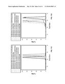 COMPOSITIONS AND METHODS FOR TREATING CANCER AND OTHER DISEASES diagram and image