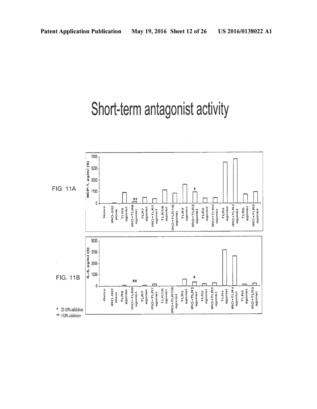 IMMUNE REGULATORY OLIGONUCLEOTIDE (IRO) COMPOUNDS TO MODULATE TOLL-LIKE     RECEPTOR BASED IMMUNE RESPONSE - diagram, schematic, and image 13