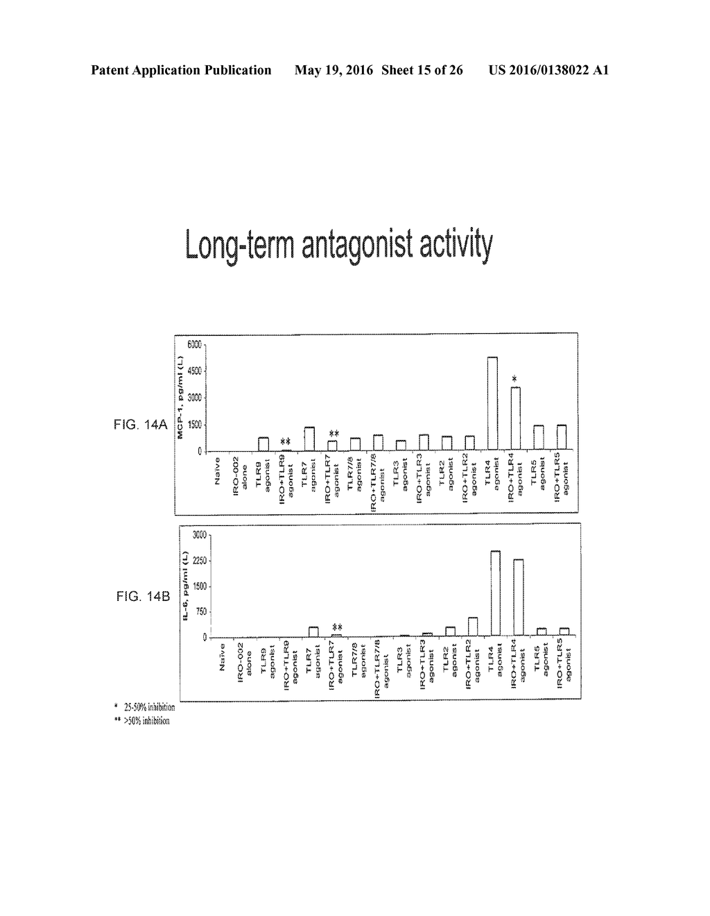 IMMUNE REGULATORY OLIGONUCLEOTIDE (IRO) COMPOUNDS TO MODULATE TOLL-LIKE     RECEPTOR BASED IMMUNE RESPONSE - diagram, schematic, and image 16