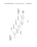 CONSOLIDATED PRETREATMENT AND HYDROLYSIS OF PLANT BIOMASS EXPRESSING CELL     WALL DEGRADING ENZYMES diagram and image