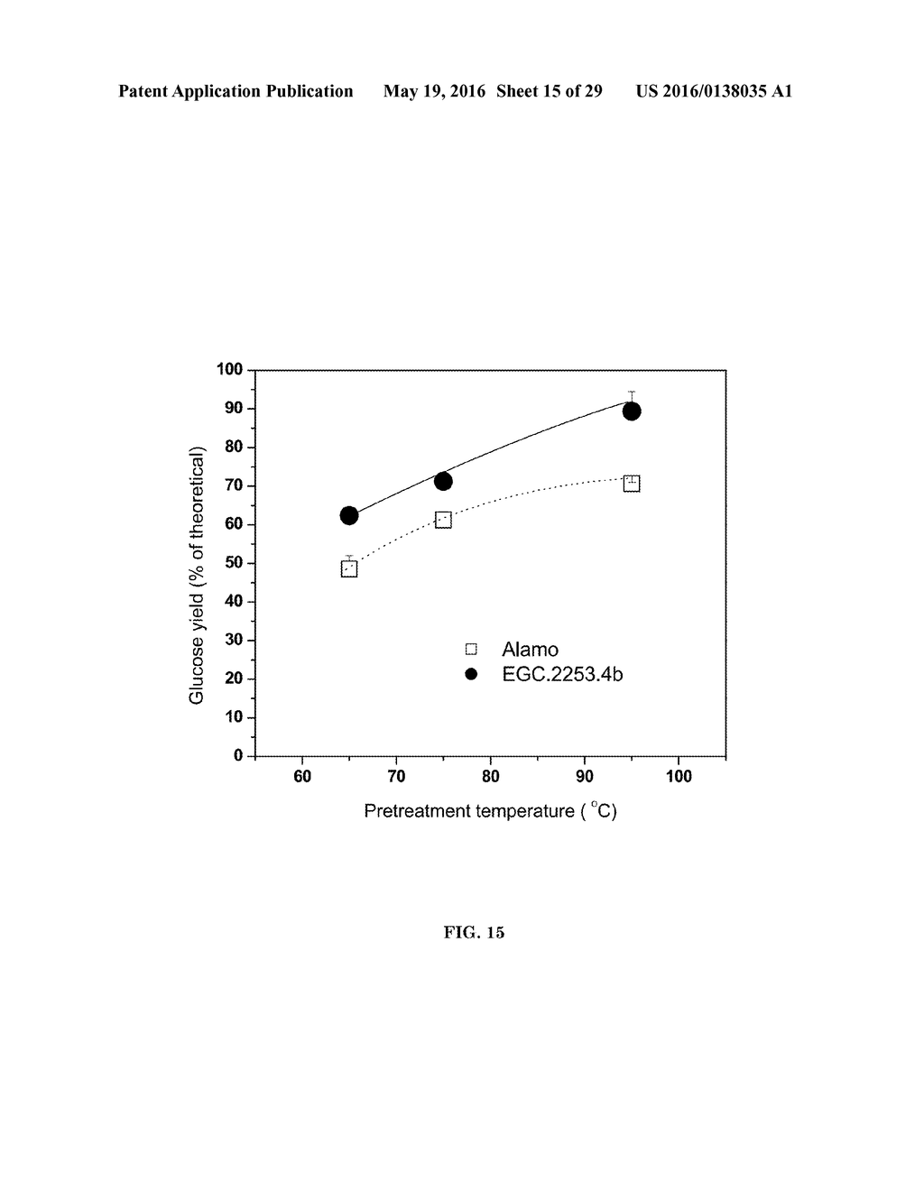 CONSOLIDATED PRETREATMENT AND HYDROLYSIS OF PLANT BIOMASS EXPRESSING CELL     WALL DEGRADING ENZYMES - diagram, schematic, and image 16