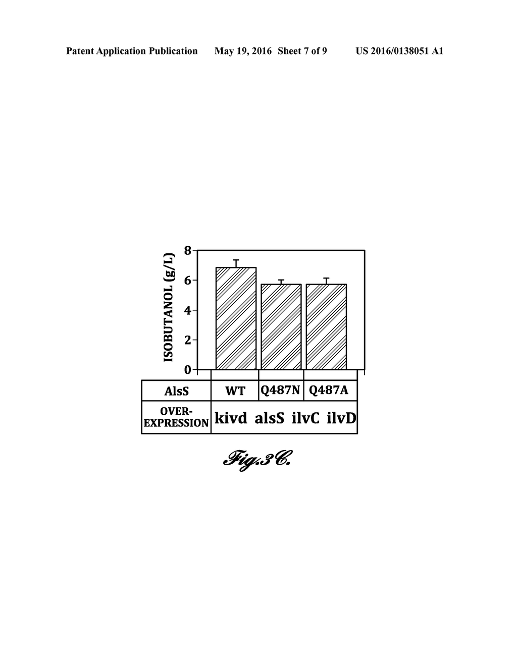 ACETOLACTATE SYNTHASE HAVING 2-KETOISOVALERATE DECARBOXYLASE ACTIVITY AND     USES THEREOF - diagram, schematic, and image 08