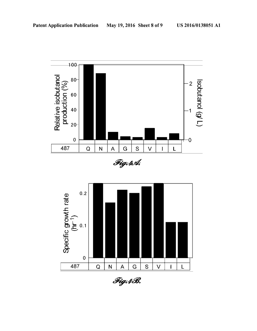 ACETOLACTATE SYNTHASE HAVING 2-KETOISOVALERATE DECARBOXYLASE ACTIVITY AND     USES THEREOF - diagram, schematic, and image 09