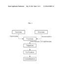 PRODUCTION METHOD FOR TAGATOSE diagram and image