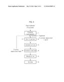 PRODUCTION METHOD FOR TAGATOSE diagram and image