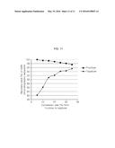 PRODUCTION METHOD FOR TAGATOSE diagram and image