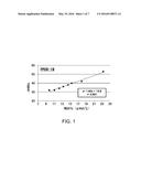 GLYCATED HEXAPEPTIDE OXIDASE AND USE THEREOF diagram and image