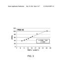 GLYCATED HEXAPEPTIDE OXIDASE AND USE THEREOF diagram and image