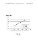 GLYCATED HEXAPEPTIDE OXIDASE AND USE THEREOF diagram and image