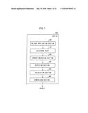 METHOD AND DEVICE FOR IDENTIFYING NUCLEOTIDE, AND METHOD AND DEVICE FOR     DETERMINING NUCLEOTIDE SEQUENCE OF POLYNUCLEOTIDE diagram and image