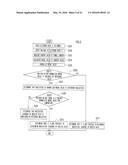 METHOD AND DEVICE FOR IDENTIFYING NUCLEOTIDE, AND METHOD AND DEVICE FOR     DETERMINING NUCLEOTIDE SEQUENCE OF POLYNUCLEOTIDE diagram and image