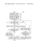 METHOD AND DEVICE FOR IDENTIFYING NUCLEOTIDE, AND METHOD AND DEVICE FOR     DETERMINING NUCLEOTIDE SEQUENCE OF POLYNUCLEOTIDE diagram and image