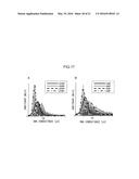 METHOD AND DEVICE FOR IDENTIFYING NUCLEOTIDE, AND METHOD AND DEVICE FOR     DETERMINING NUCLEOTIDE SEQUENCE OF POLYNUCLEOTIDE diagram and image