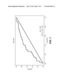 DIAGNOSTIC BIOMARKERS OF DIABETES diagram and image