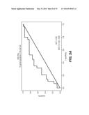 DIAGNOSTIC BIOMARKERS OF DIABETES diagram and image