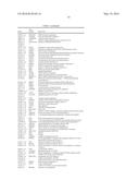 DIAGNOSTIC BIOMARKERS OF DIABETES diagram and image