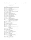 DIAGNOSTIC BIOMARKERS OF DIABETES diagram and image