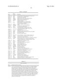 DIAGNOSTIC BIOMARKERS OF DIABETES diagram and image