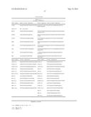 DIAGNOSTIC BIOMARKERS OF DIABETES diagram and image