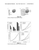 STROMA BIOMARKERS FOR THE DIAGNOSIS OF PROSTATE CANCER diagram and image