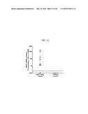 NON-INVASIVE BLOOD BASED MONITORING OF GENOMIC ALTERATIONS IN CANCER diagram and image